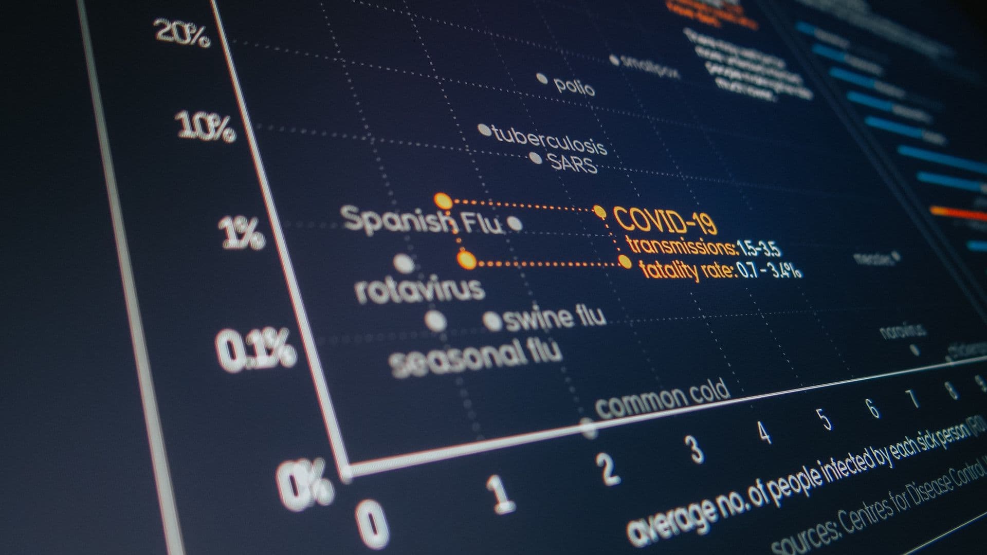 Statistical analysis screen